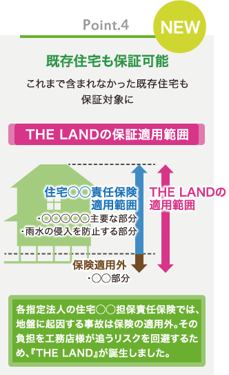 地盤保証LAND